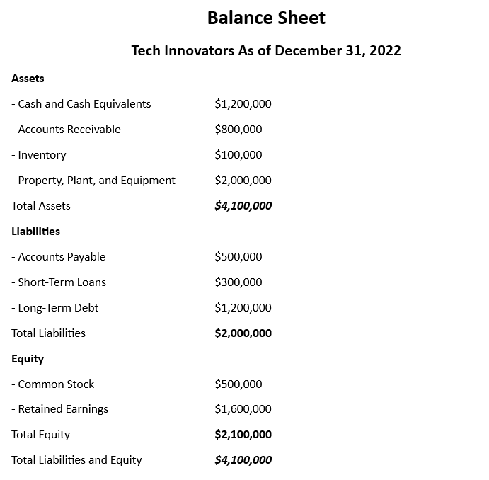 Accounting Pi Accounting for IT Companies (PI) - Active Learning
